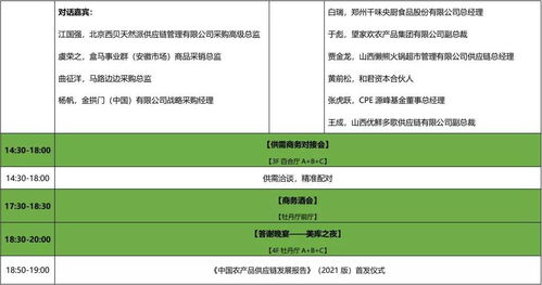 大咖云集，共襄盛举 2021中国农产品供应链创新年会即将启幕