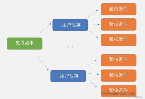 Scrum敏捷产品Backlog与需求管理在项目策划及公关服务中的应用