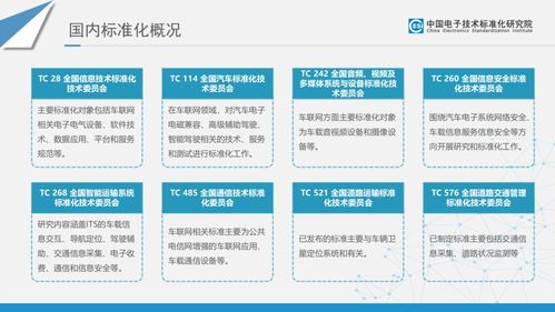 智能网联汽车电子与服务标准及专利分析项目策划与公关方案——以杨宏项目为例
