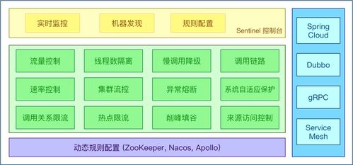 Spring Cloud Alibaba 7天训练营 第五天——服务熔断与限流在项目策划中的应用
