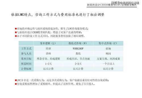 新组织设计CRSM模型与LWC咨询服务模式 项目策划与公关服务的创新融合