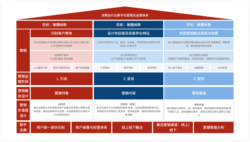 产品运营方案写作全攻略:稳步提升产品影响力