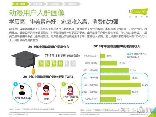 懿范 专业条漫项目外包与动画漫画设计制作服务