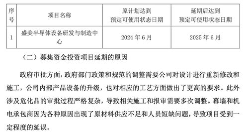 盛美上海临港设备研发及制造项目再度延期，建筑设计规划要求升级成主因