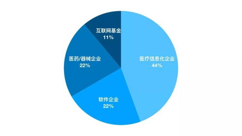 2019医疗服务并购回顾 寒冬中的小阳春，项目策划与公关服务的新机遇