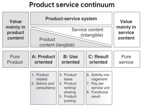 数字化赋能 重塑产品边界与项目公关新生态