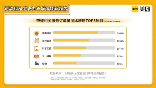 亲子服务消费新趋势 运动与科学引领带娃风尚，网购订单增而支出减，项目策划与公关服务迎来机遇
