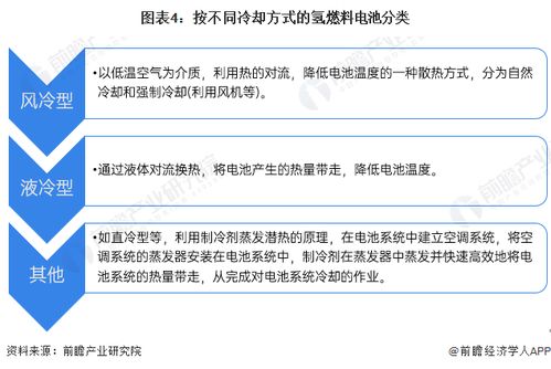 三方强强联手 北京经开区将迎9000万氢能产业新项目